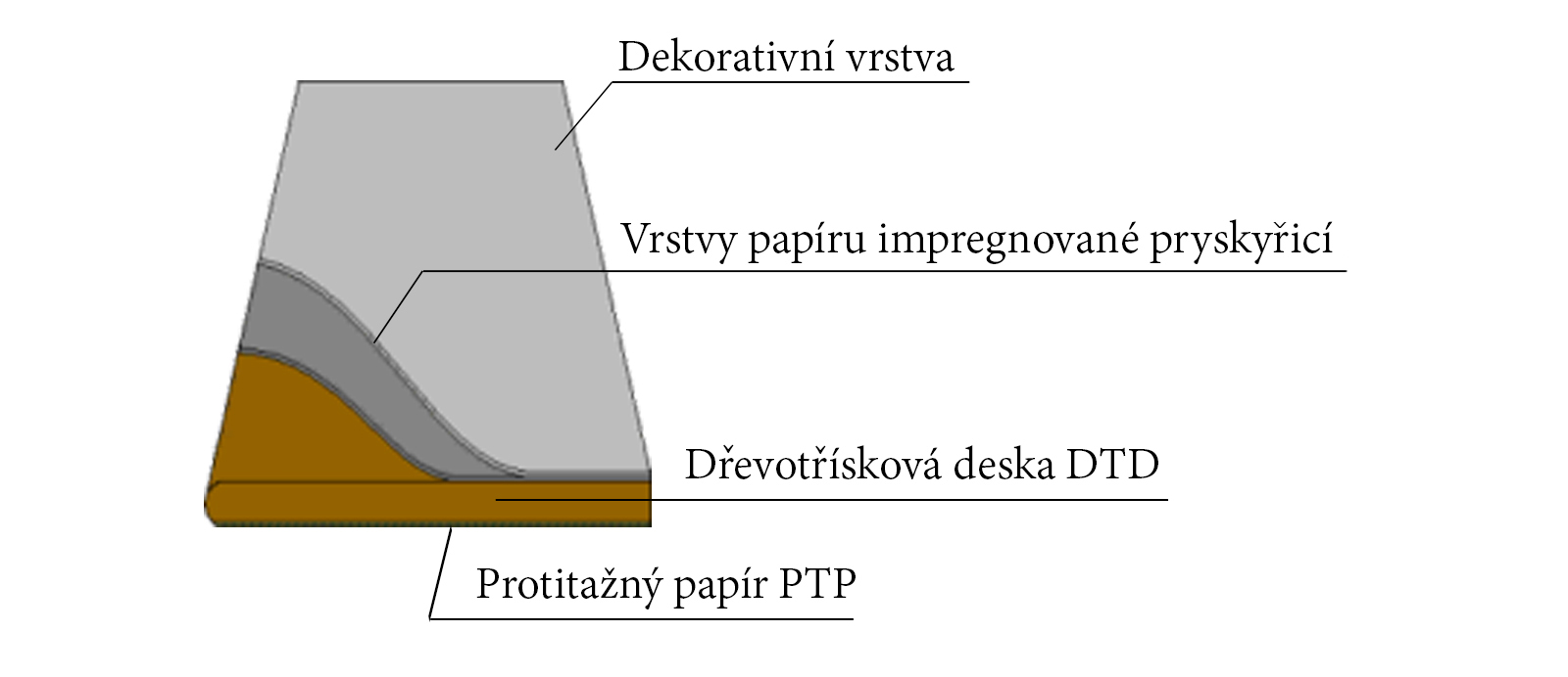 řez deskou